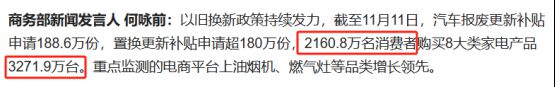 000万台行内人直言：补贴越迟越难抢龙8体育入口国补火热！家电销量已超3(图4)