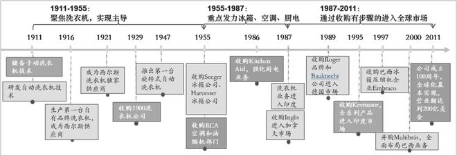 世纪美国企业发展看中国企业发展出路龙8手机登录入口大国崛起：从20(图8)